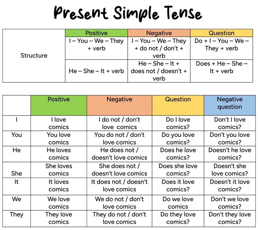 english verb tense