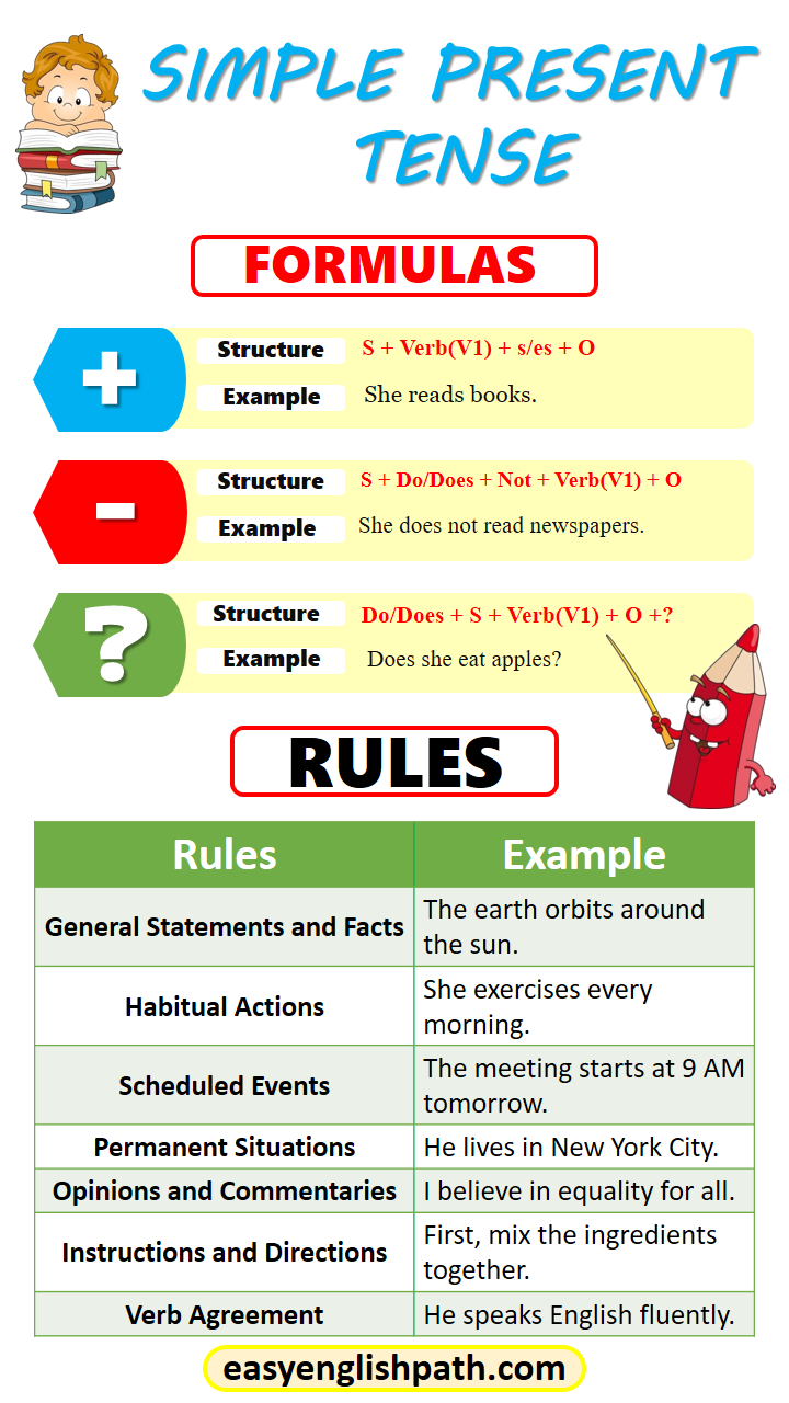 Simple Present Tense Formula In English Infoupdate