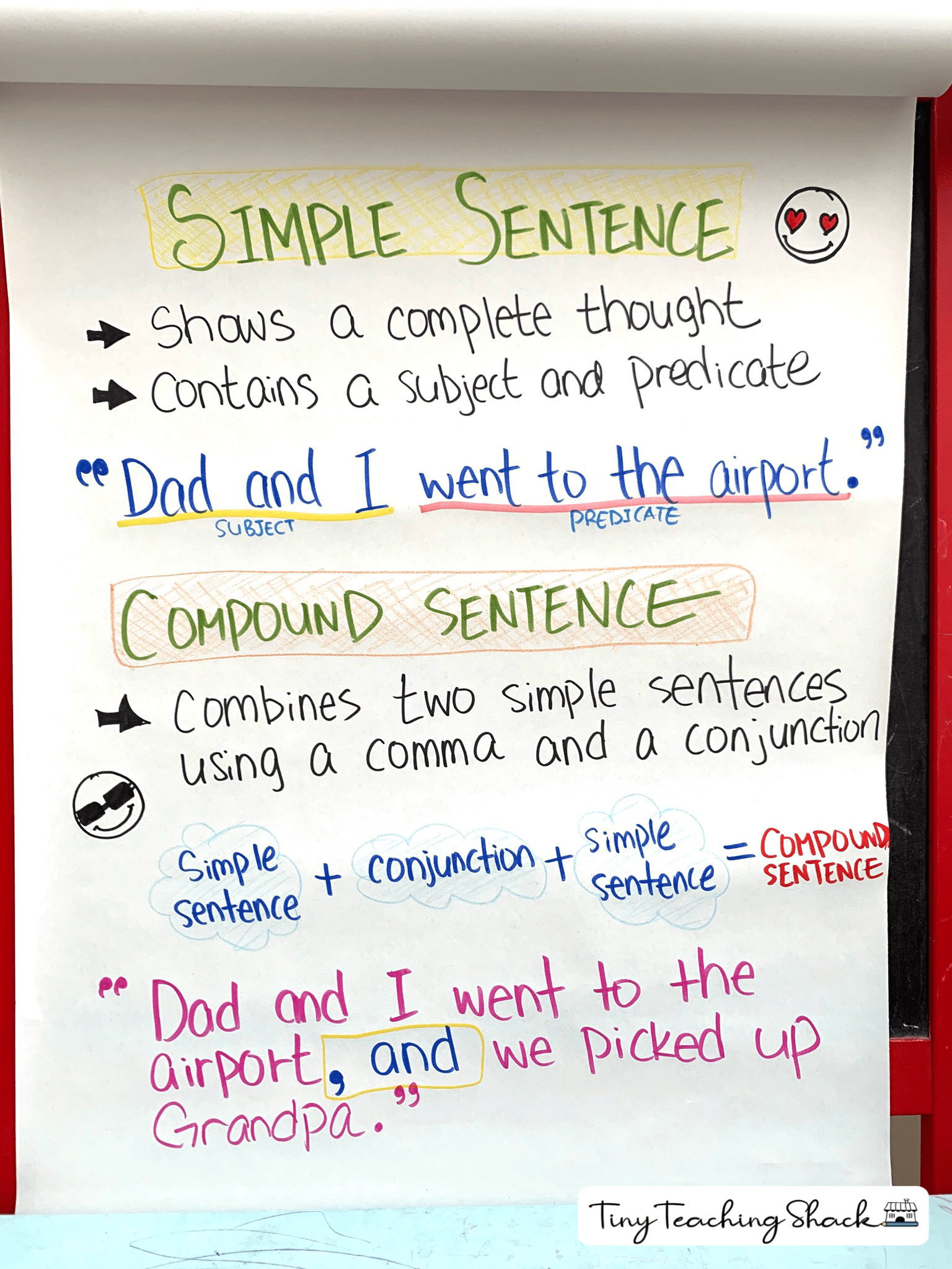 Simple Sentence Compound Predicate