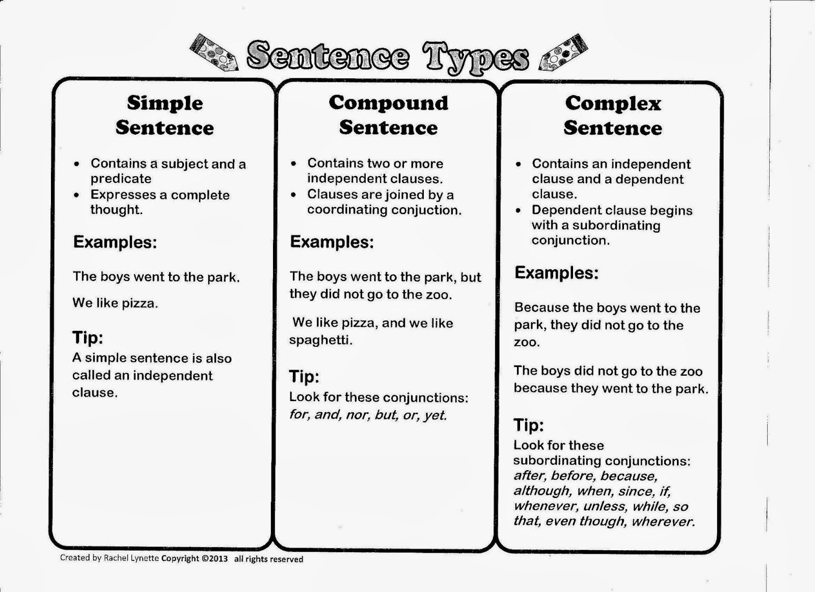 Simple Sentence Compound Subject
