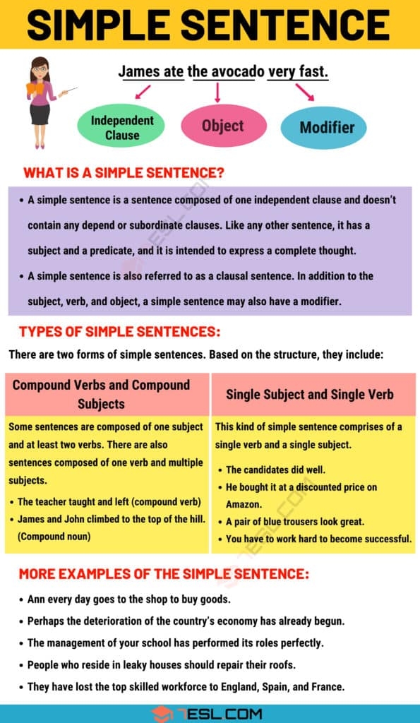Simple Sentence Examples And Definition Of Simple Sentences 7ESL
