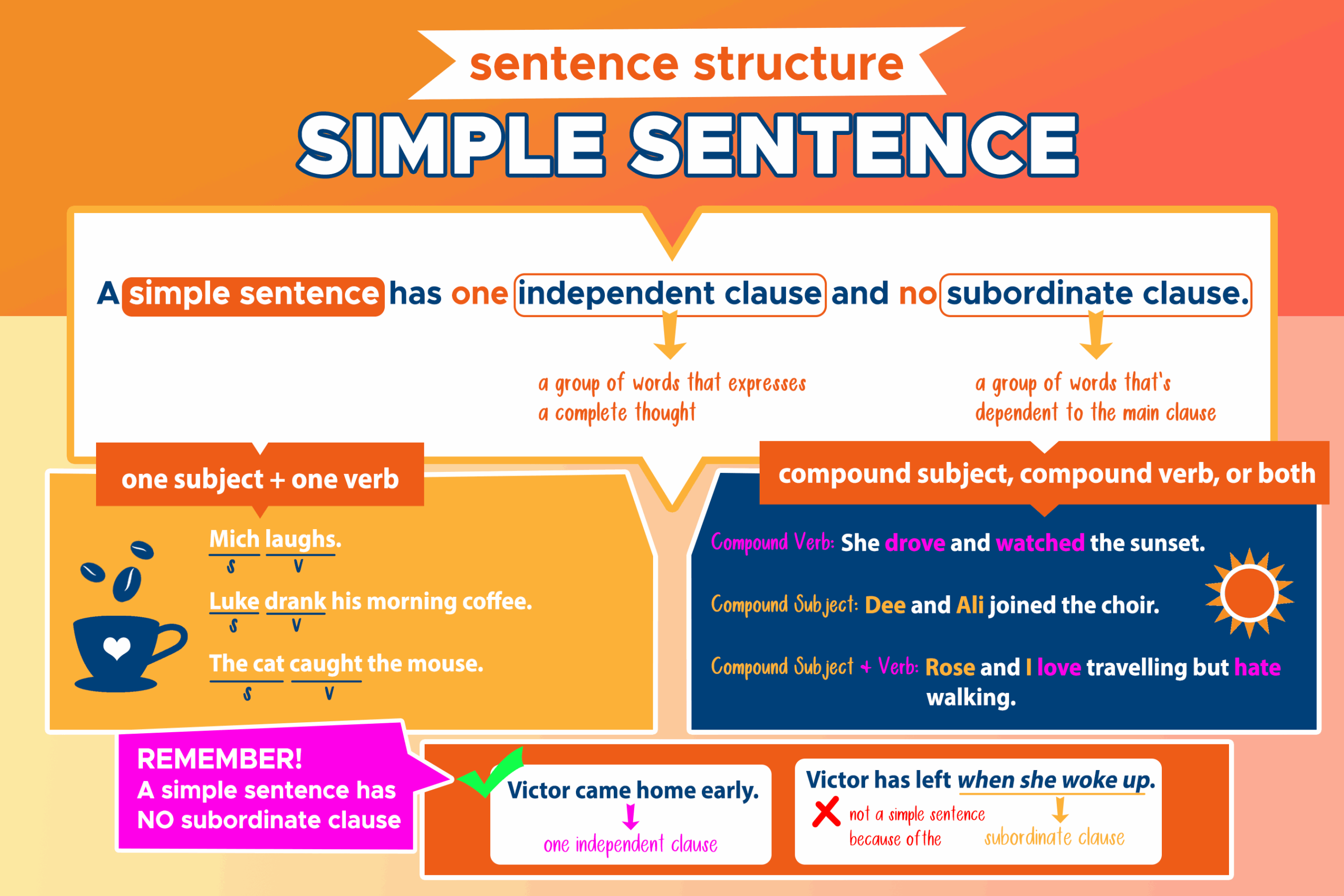 simple subject grammar definition