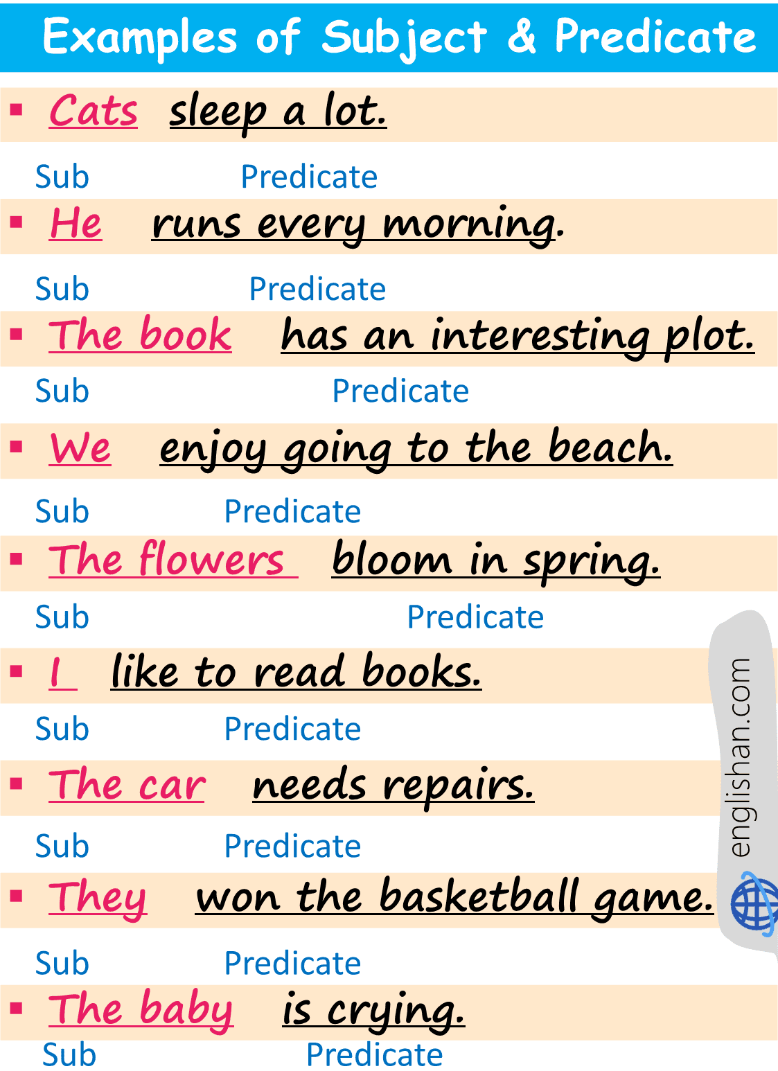 simple subject and predicate example