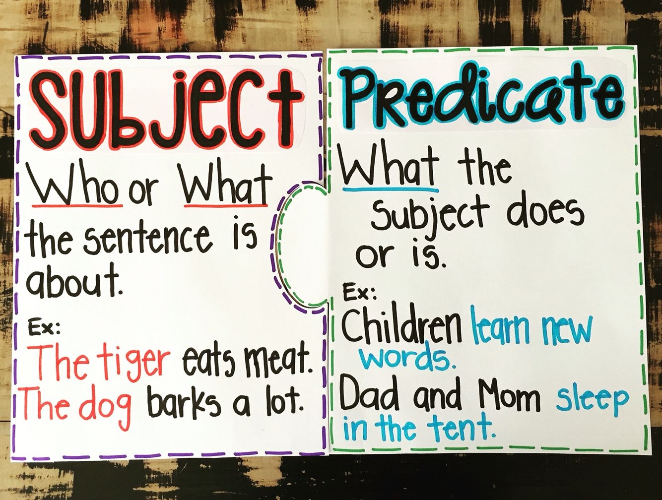 Simple Subject Simple Predicate Examples
