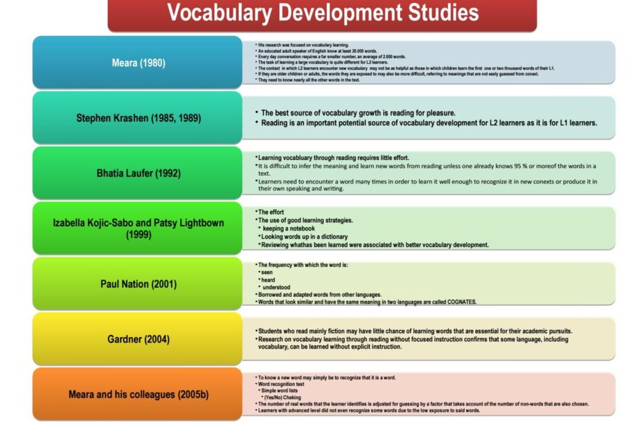 Simple Tips About How To Develop Vocabulary Matehope54