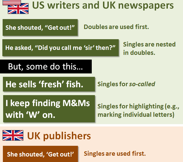 Single Or Double Quotation Marks