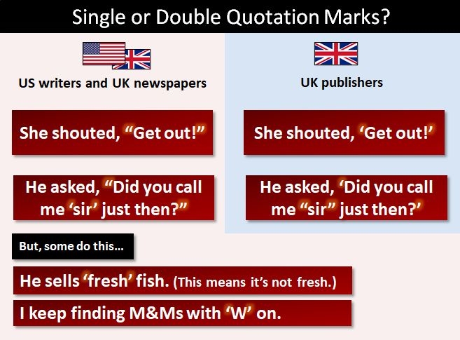 quotation marks single or double uk