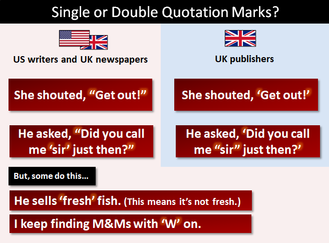 Single Or Double Quotation Marks Quotations Quotation Marks Words
