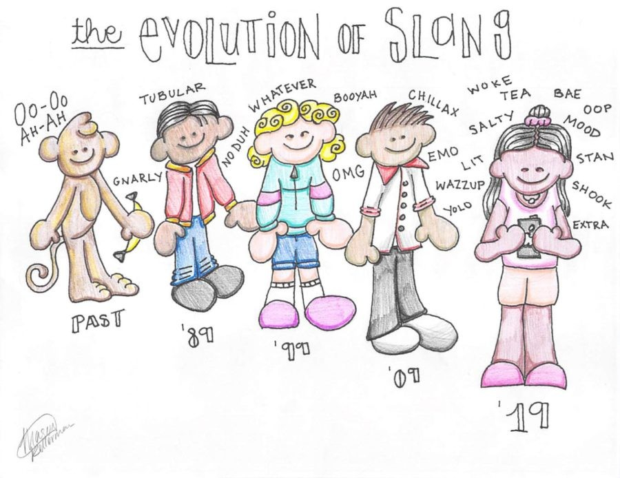 Slang Words 2024 Gen Alpha In India Renae Charlene