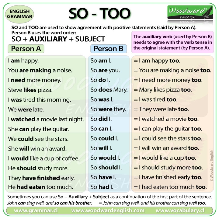 SO TOO English Grammar Lesson Woodward English