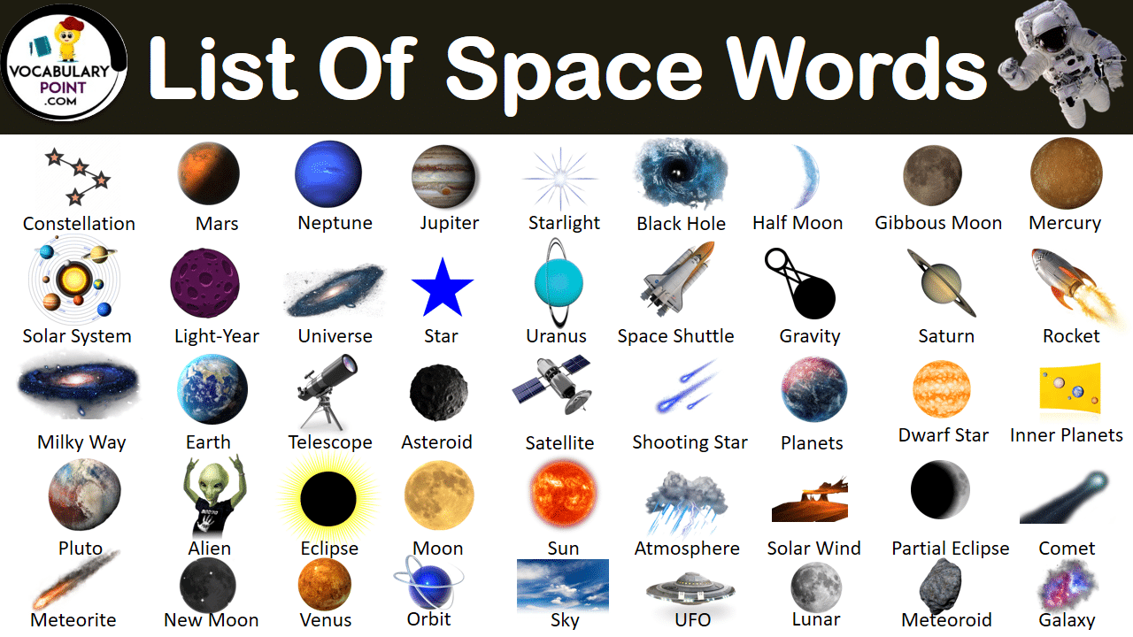 Space Words List Archives Vocabulary Point