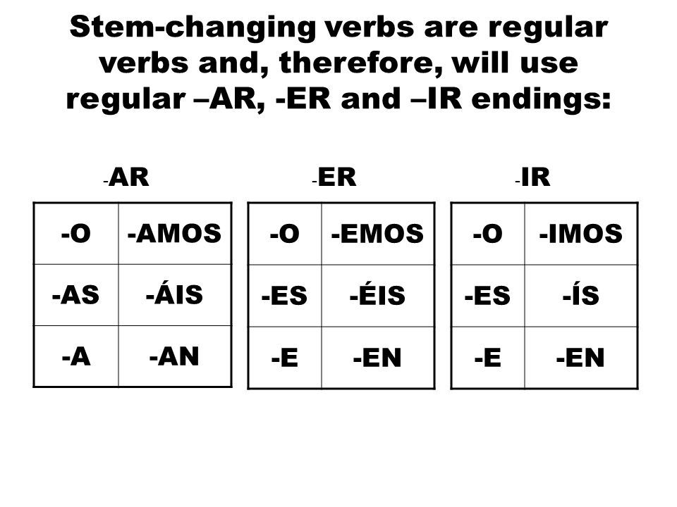 Spanish Ar Er Ir Verb Conjugation Chart Conjugation Chart Verb Images 