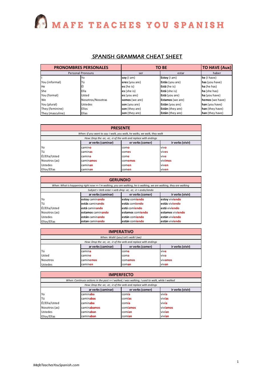 Spanish Grammar Cheat Sheet Pdf The Best Porn Website