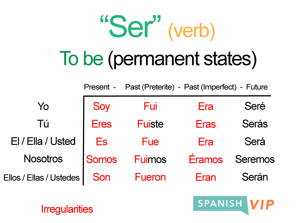 Spanish Verb Ser Conjugation Chart NBKomputer