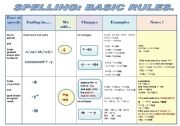 SPELLING BASIC RULES GRAMMAR GUIDE IN A CHART FORMAT 2 Pages Of 