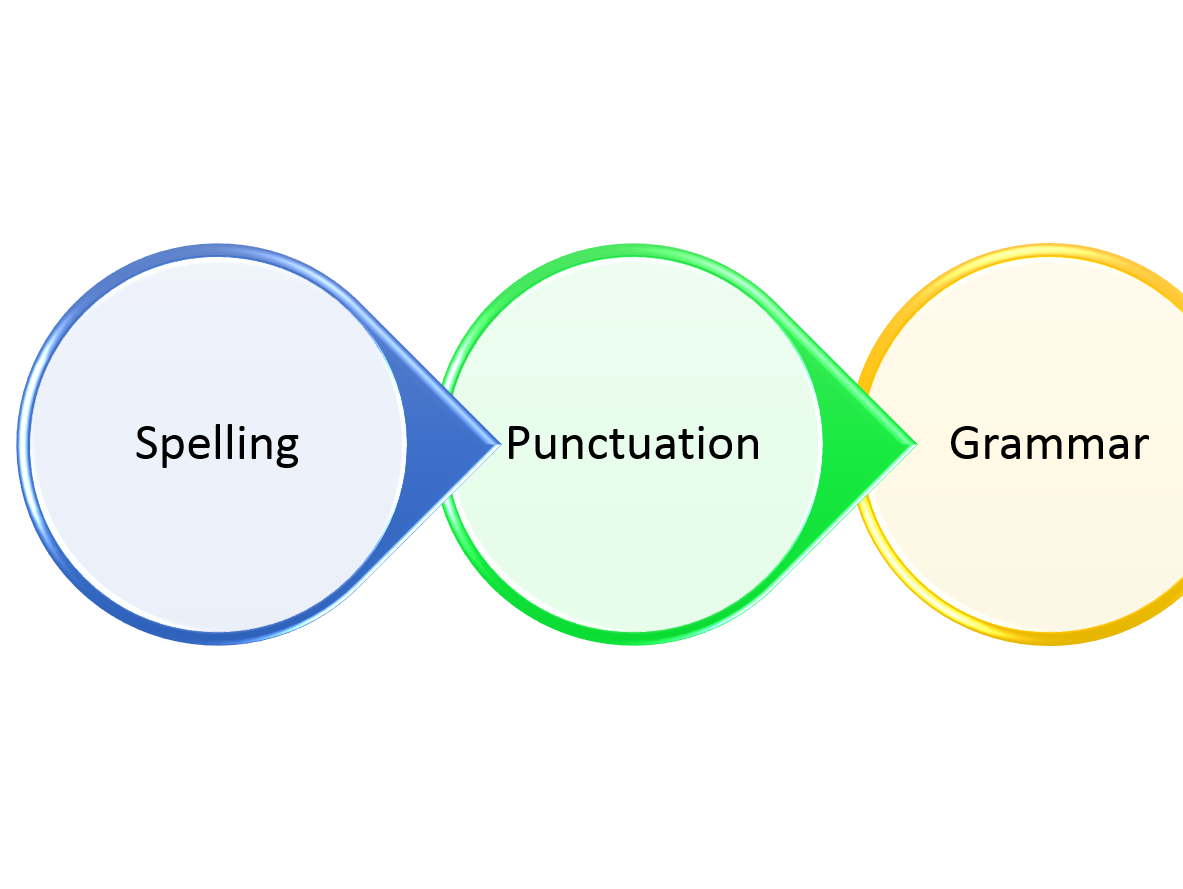 Spelling Grammar And Punctuation Teaching Resources