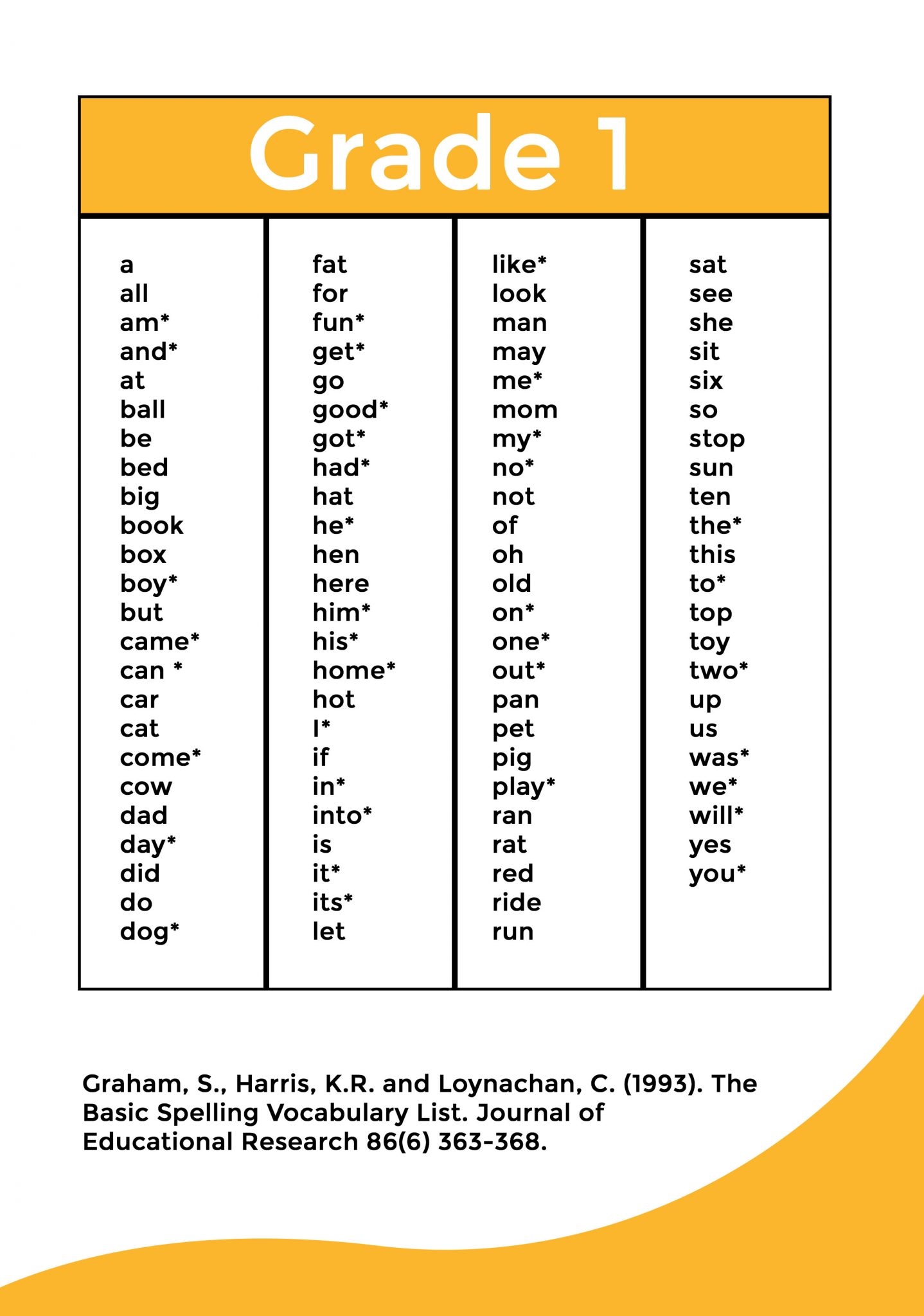 Spelling Patterns In Vocabulary