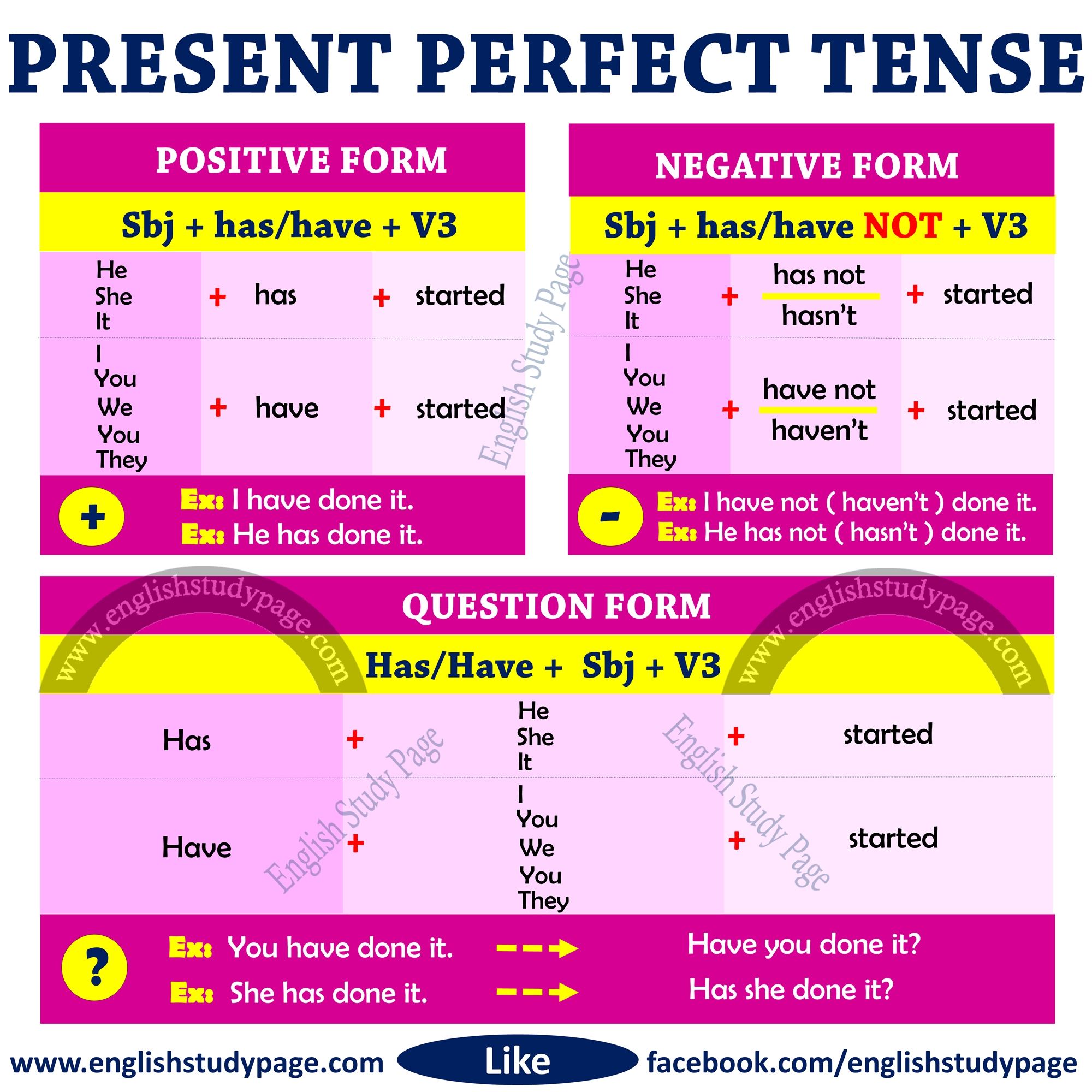 present perfect tense grammar