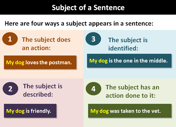 Subject Of A Sentence Definition And Examples