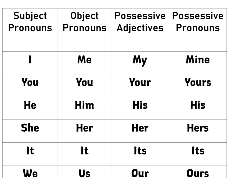 Subject Pronoun Examples English Grammar Here