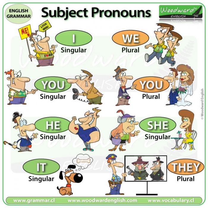 Subject Pronouns In English I You He She It We They Woodward 