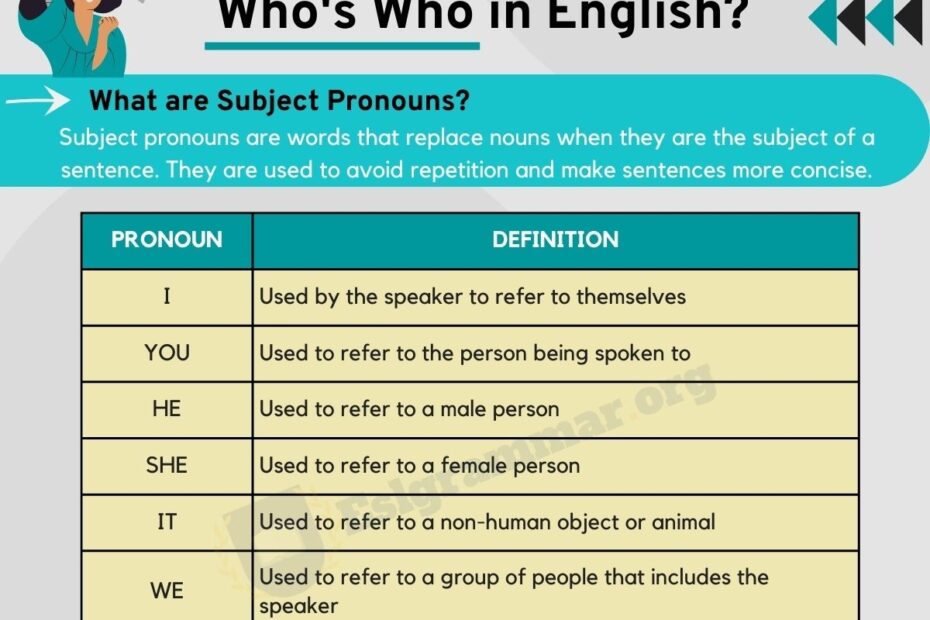 Subject Pronouns What They Are And How To Use Them ESL Grammar