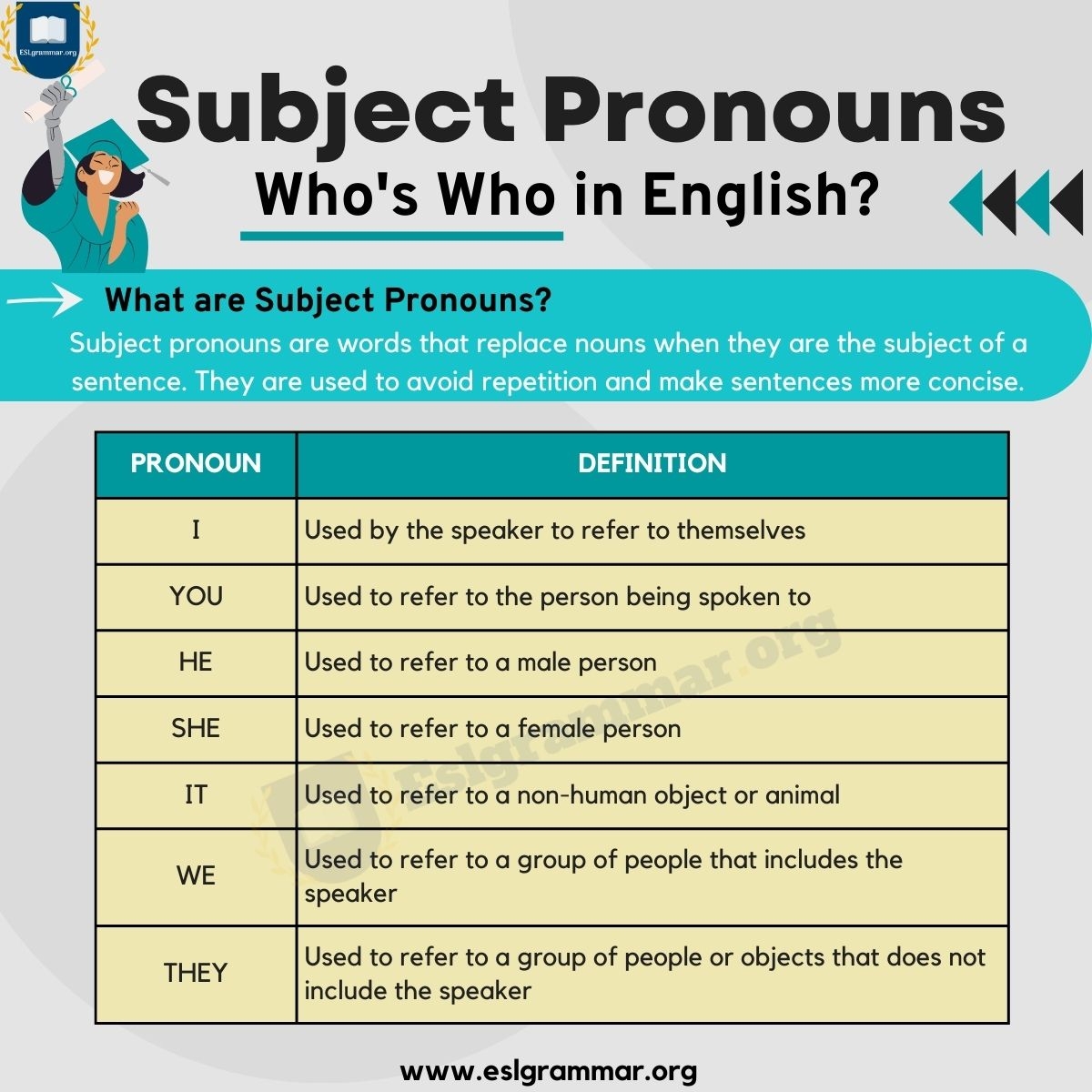 different types of subjects grammar