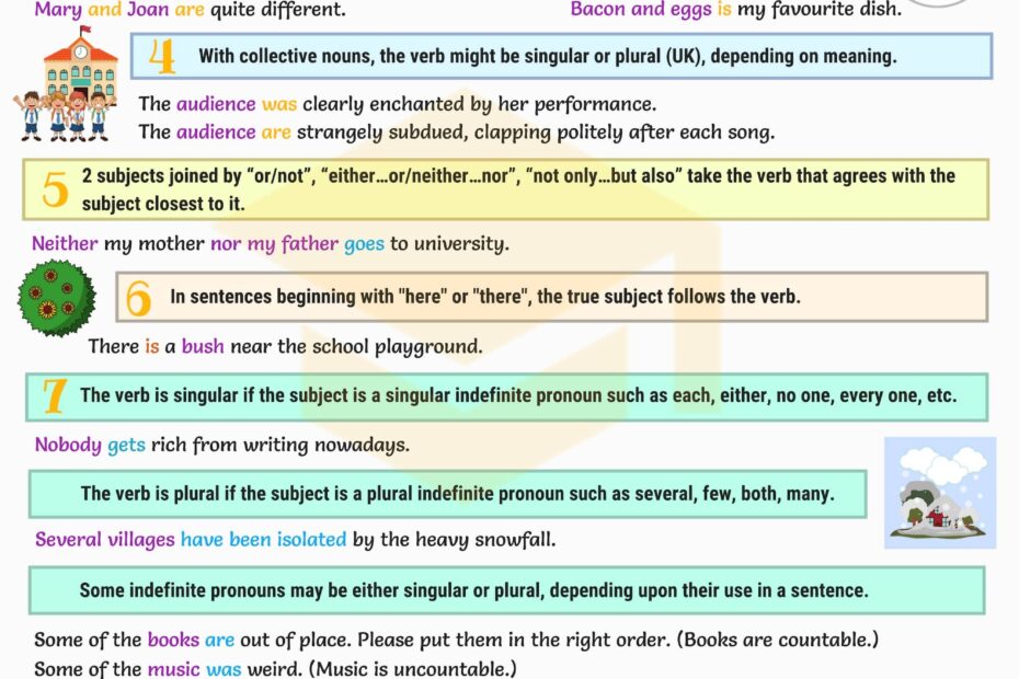 Subject Verb Agreement Rules 7ESL