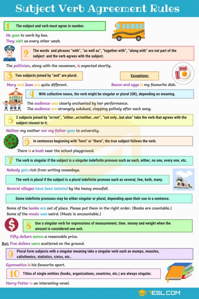 Subject Verb Agreement Rules 7ESL