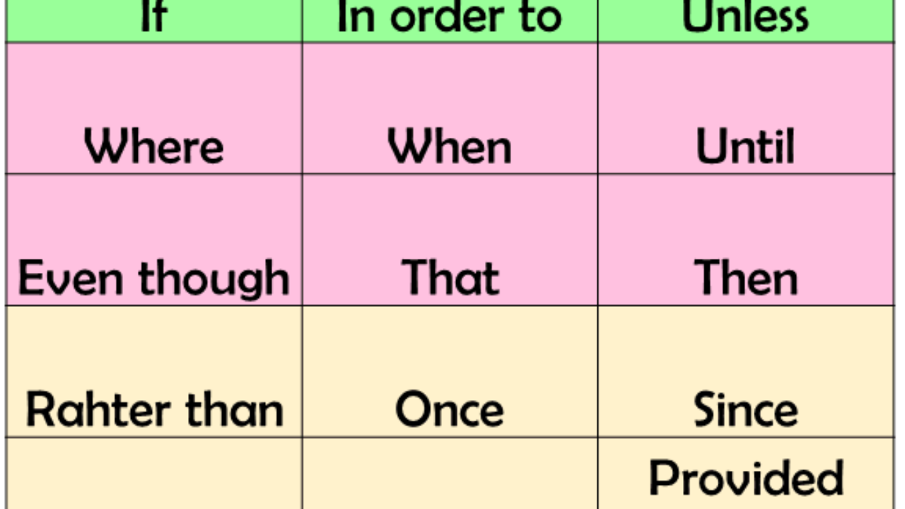 Subordinate Conjunctions List Subordinating Fanboys 57 OFF