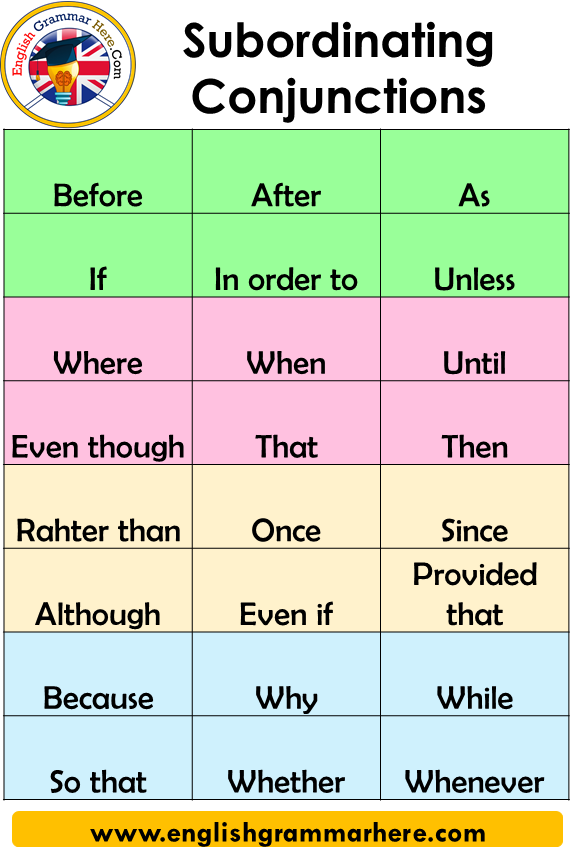 list of conjunctions in grammar