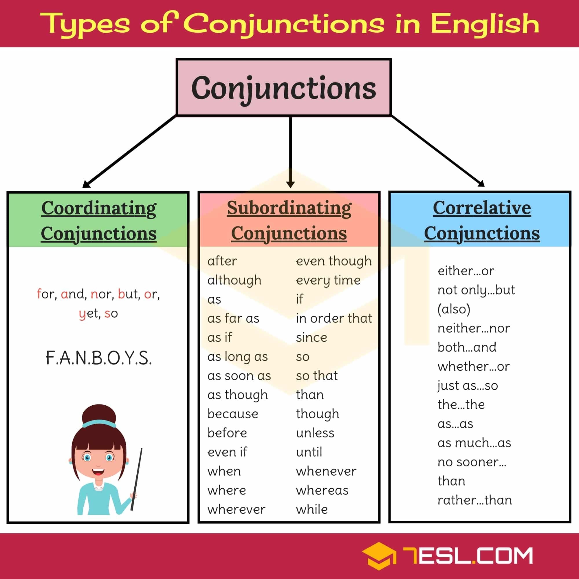 subordinating conjunctions way to remember