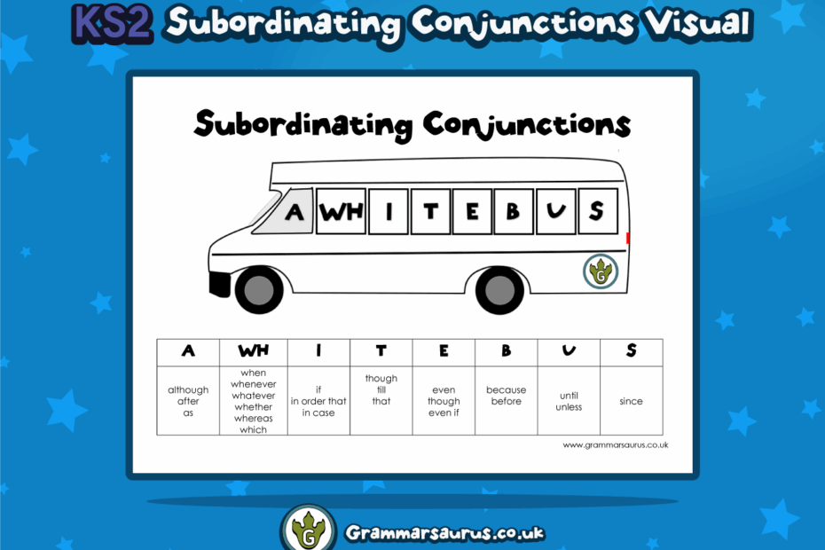 Subordinating Conjunctions Conjunction Subordinating Prefixword
