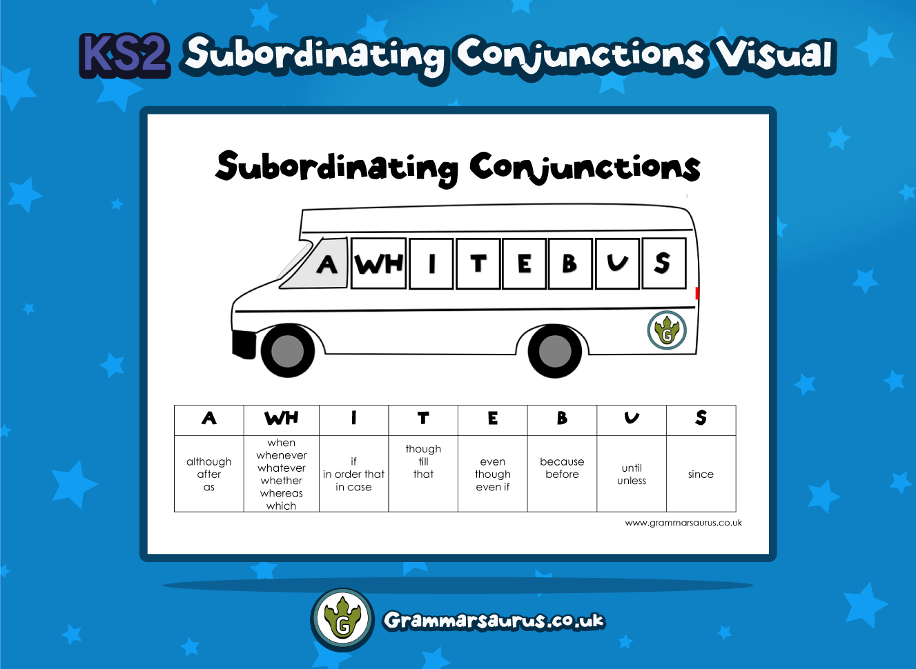 Subordinating Conjunctions Conjunction Subordinating Prefixword