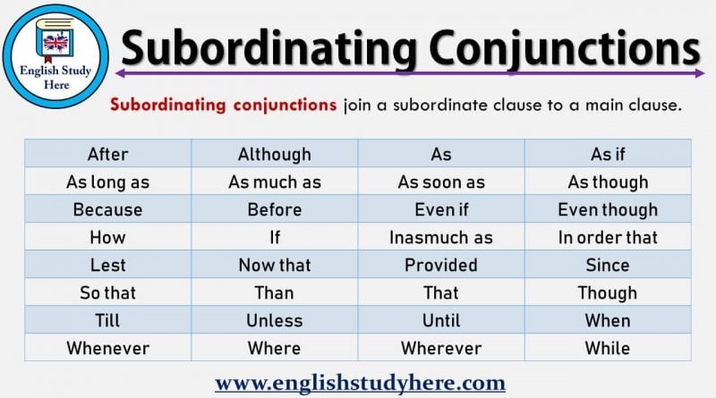 Subordinating Conjunctions List Archives English Study Here