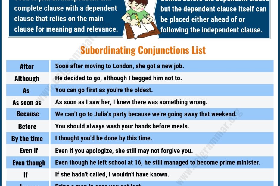 Subordinating Conjunctions List Rules Useful Examples ESL Grammar