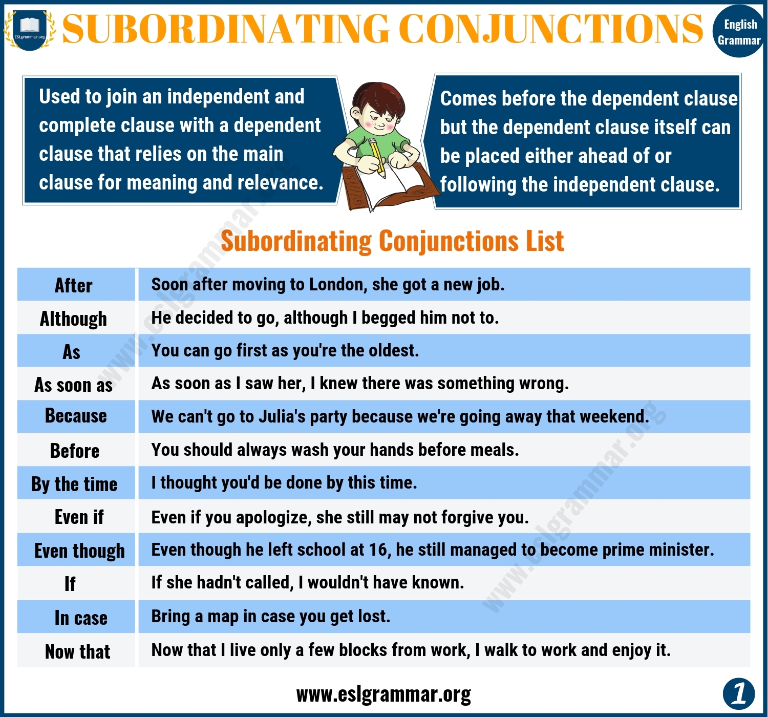 Subordinating Conjunctions List Rules Useful Examples ESL Grammar