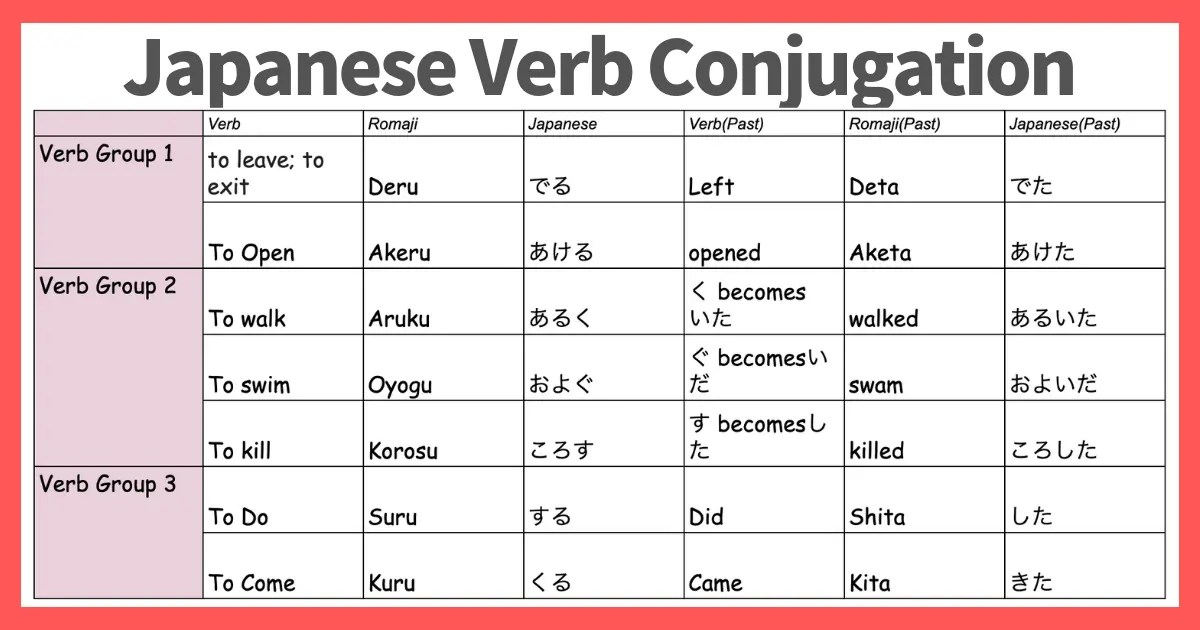  Summary Japanese Verb Conjugation Perfect Guide
