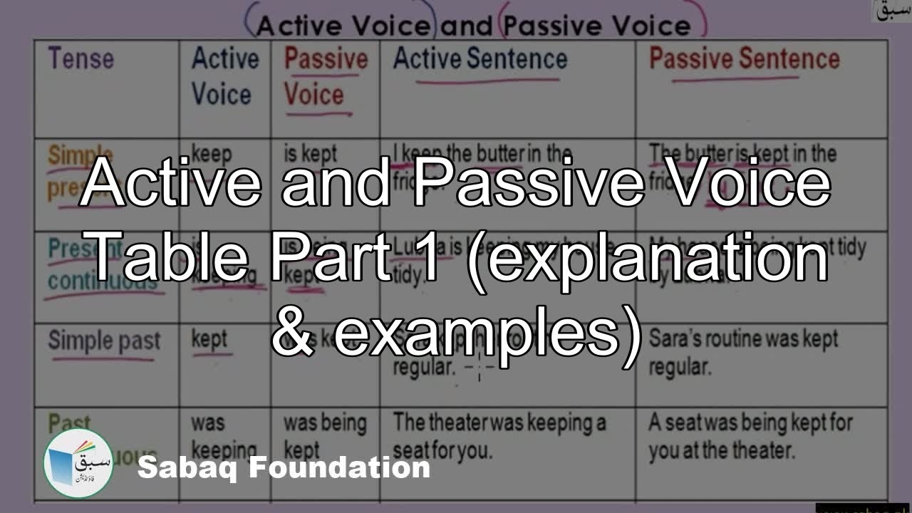 Surprising Active Passive Voice Rules Chart Active And Images