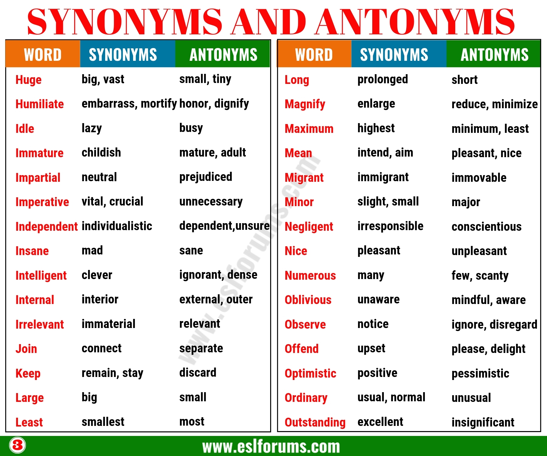 Synonyms And Antonyms Of 160 Common Words In English ESL Forums