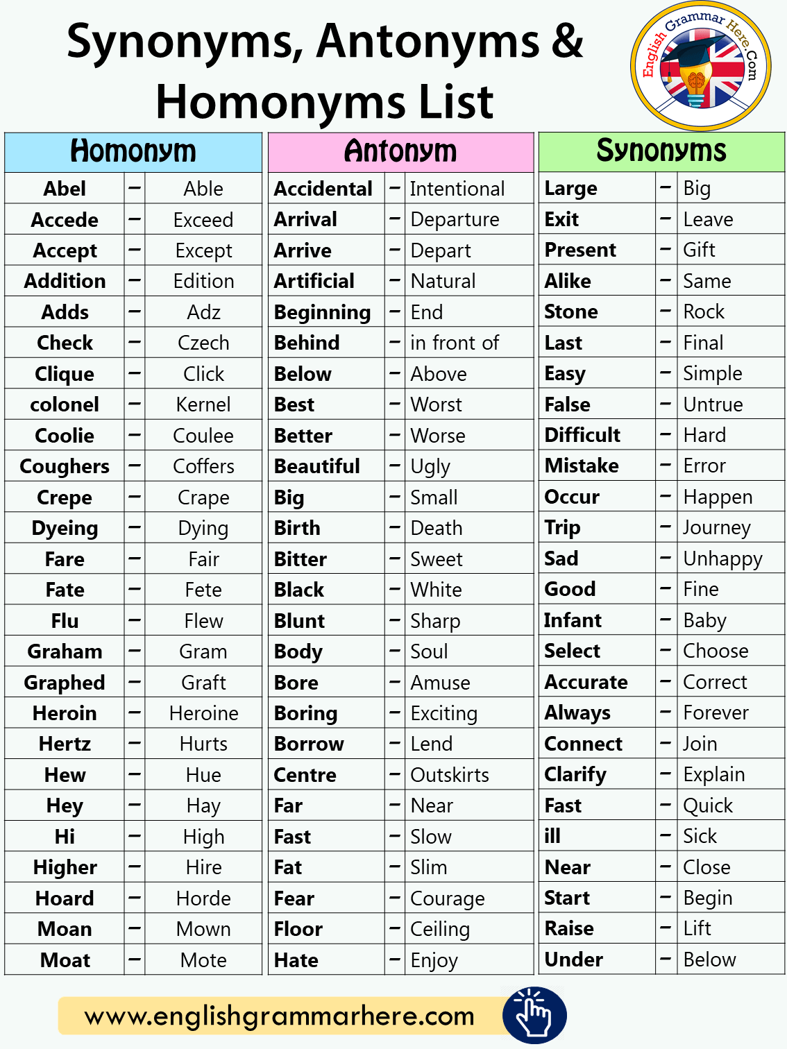 Synonyms And Antonyms