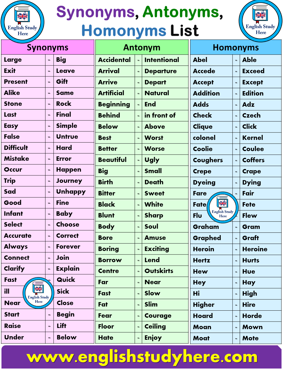 synonyms and antonyms