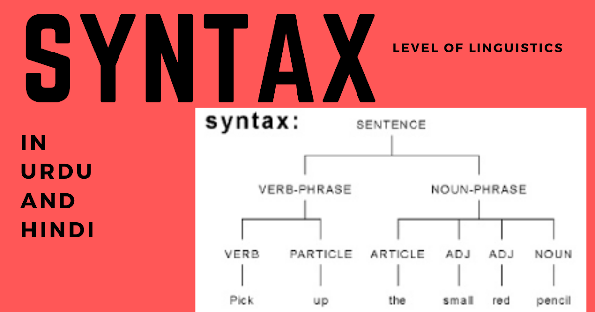 Syntax Grammar Vs Syntax Types Of Sentence Level Of Linguistics 