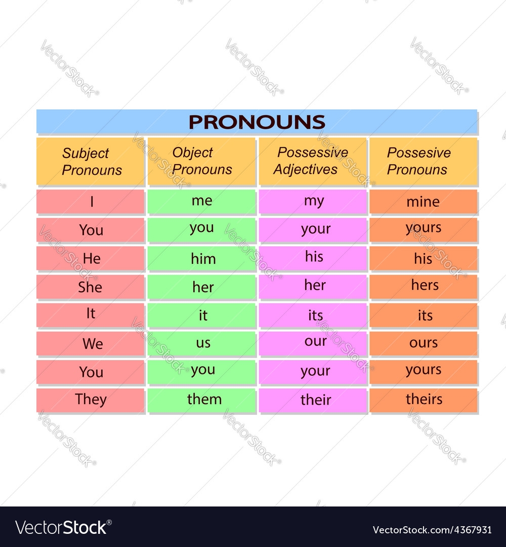english language pronouns