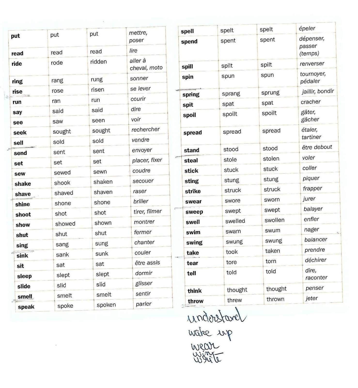 Tableau Des Verbes Irreguliers Jethro Jeff