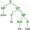 Talk Contraction grammar Wikipedia