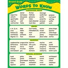 TCR7765 Words To Know In 2nd Grade Chart Image