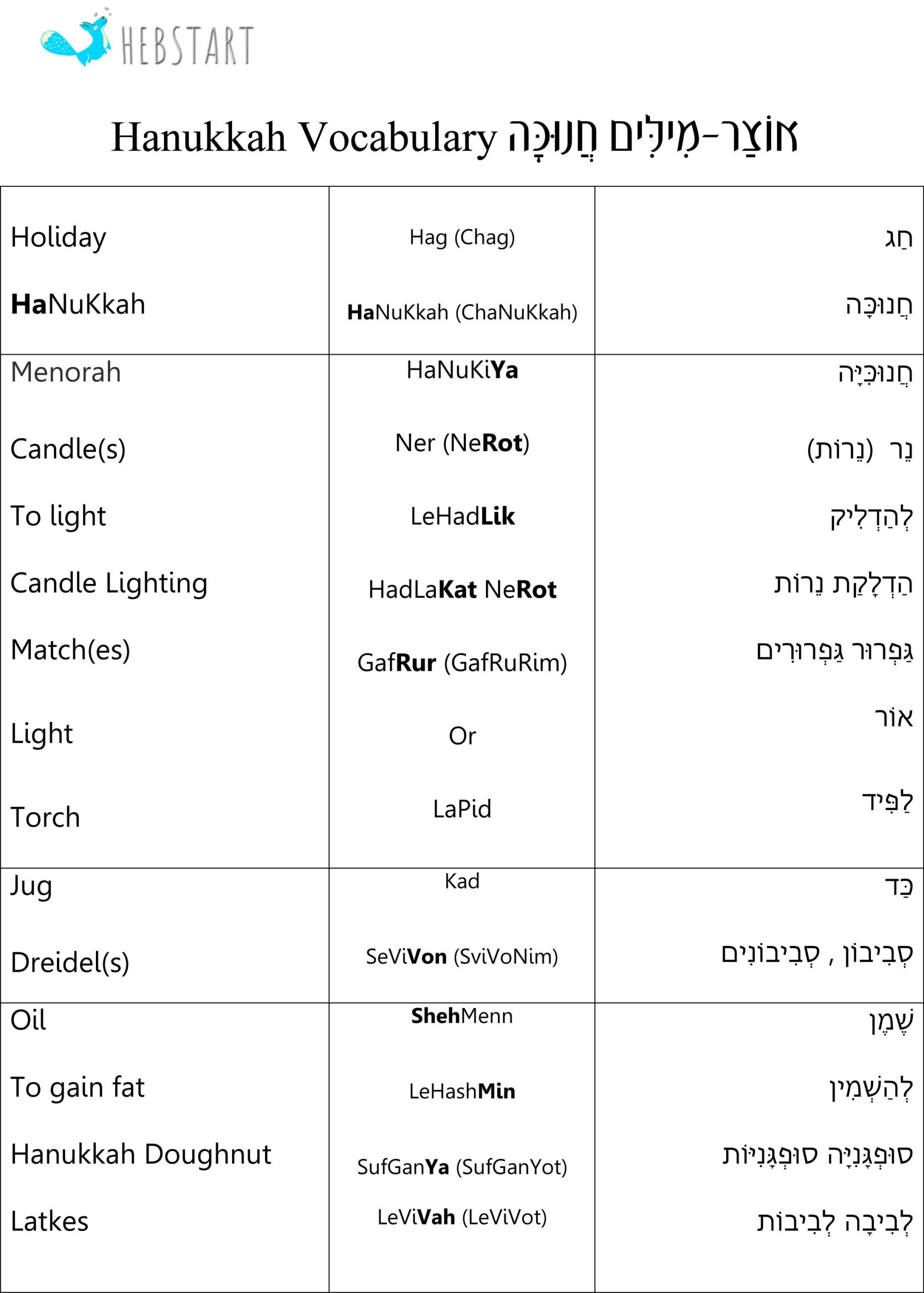 TeachersTrading Hanukkah Hebrew Vocabulary FREE