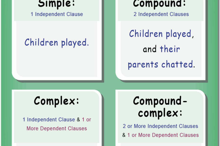 Teaching Sentence Structure To High School Students 2 Teaching