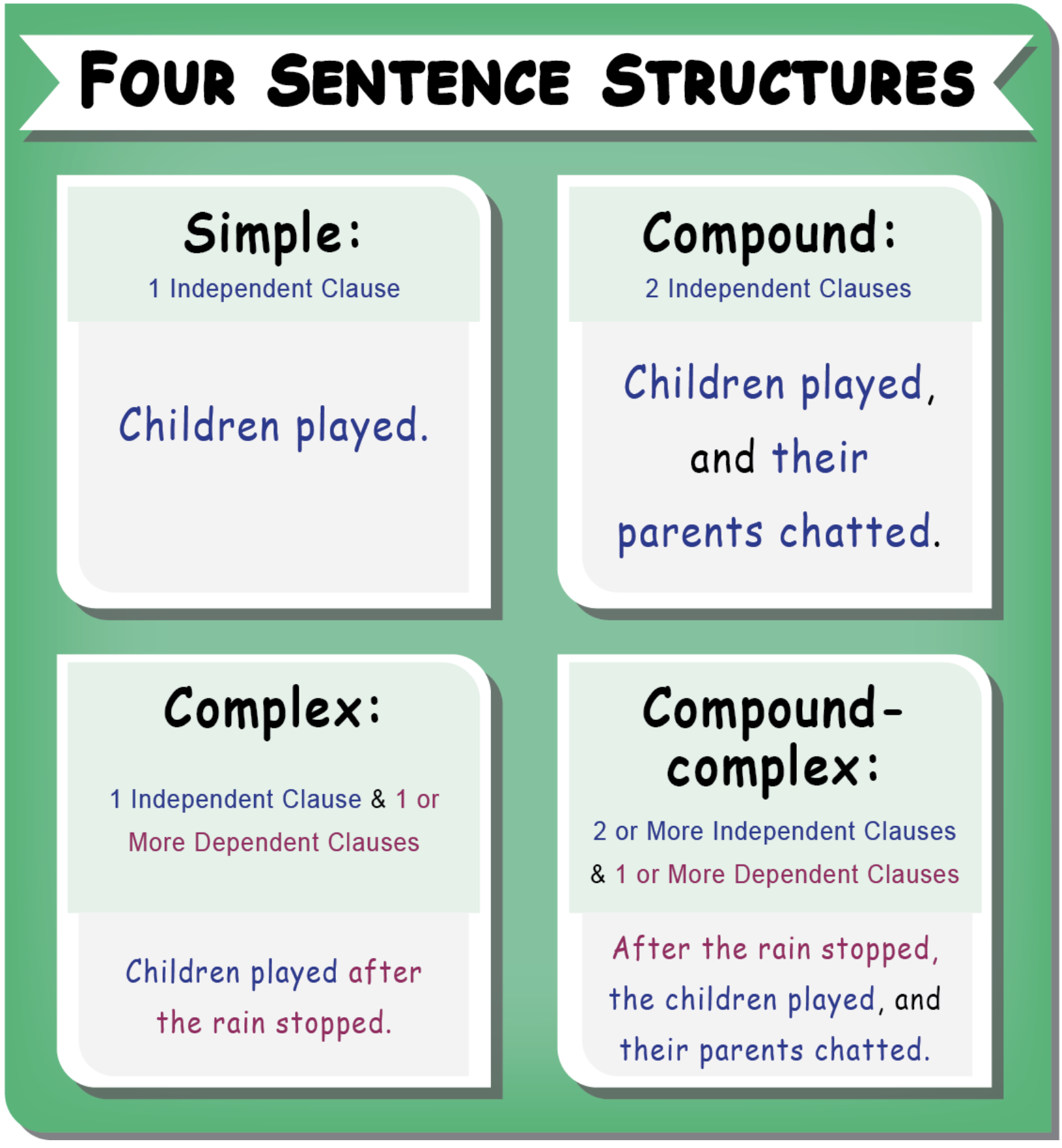 Teaching Sentence Structure To High School Students 2 Teaching 